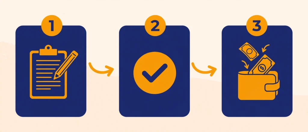 DEWA deposit refund steps